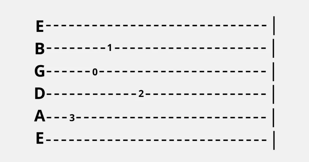 imagem de um tipo de notação musical chamado tablatura