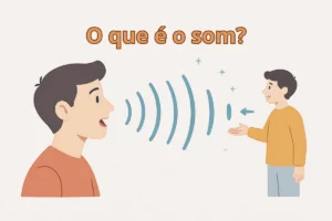 Imagem ilustrativa de duas pessoas falando uma com a outra com ondas sonoras indo de uma para outra pessoa. Na parte superior da imagem tem um texto escrito: O que é o som?